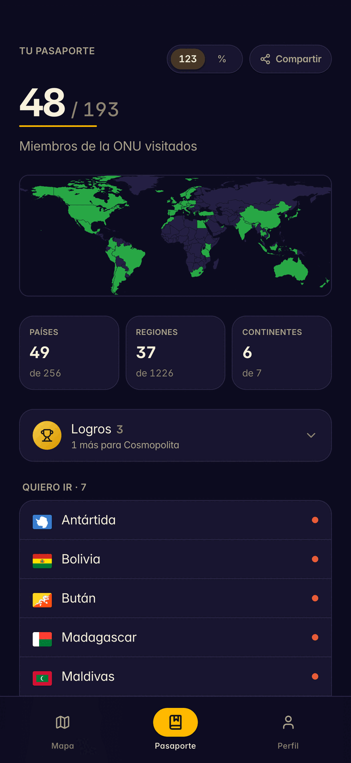 Pasaporte de viajero de been con estadísticas