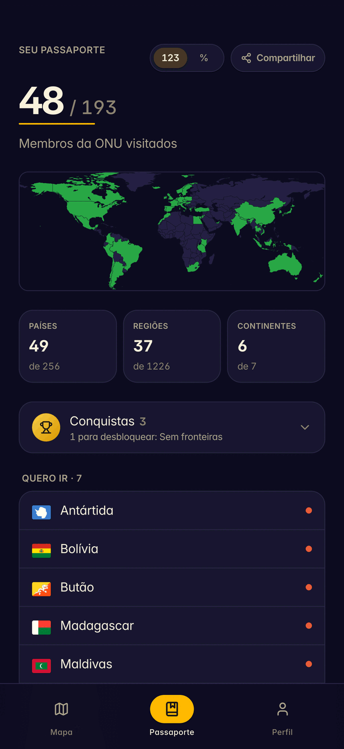 Passaporte de viagens do been com estatísticas