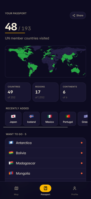 been travel passport with stats